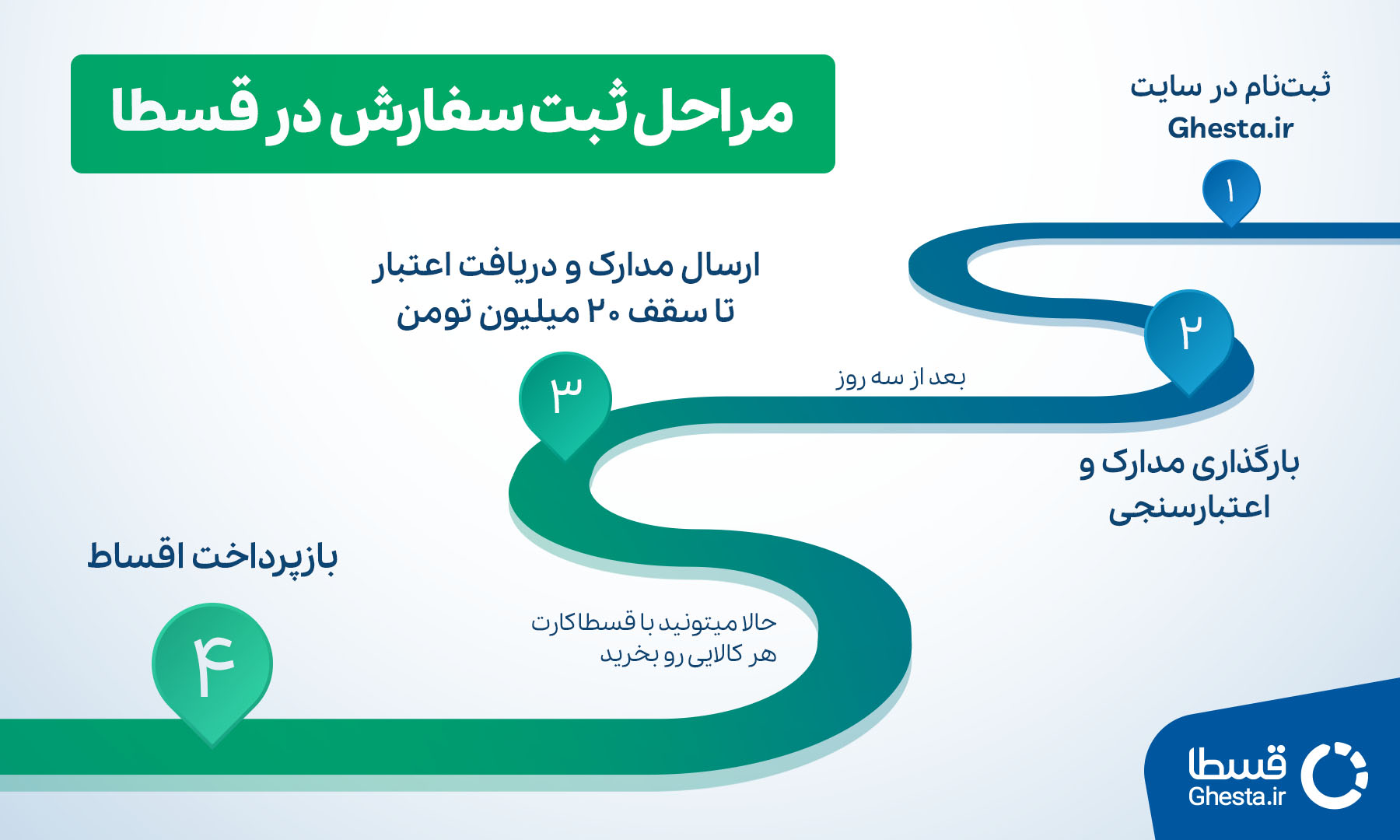 خرید اقساطی از قسطا