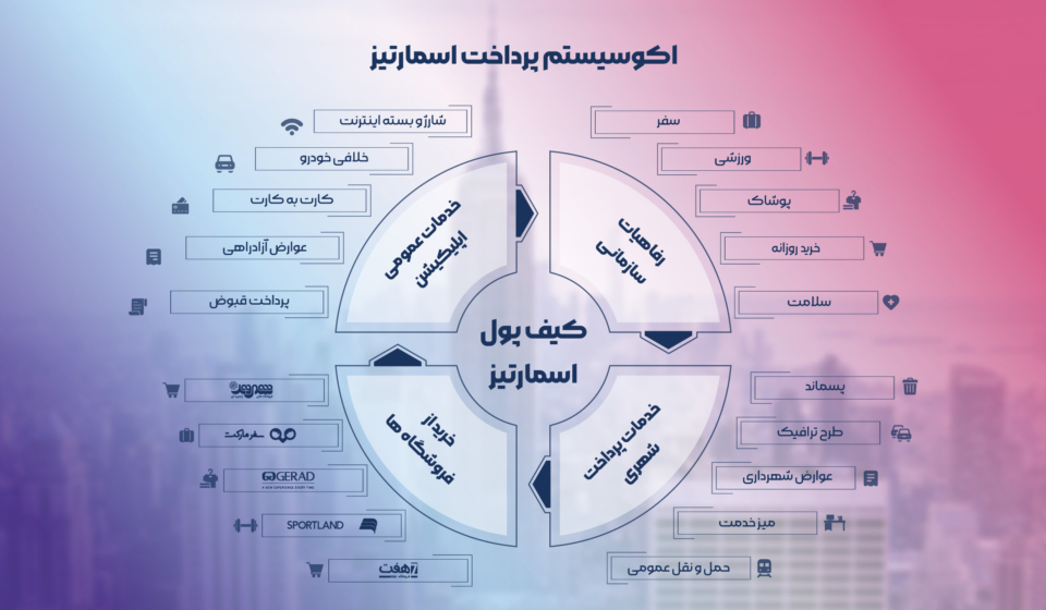 خرید اقساطی هتل از اعتبار اسمارتیز